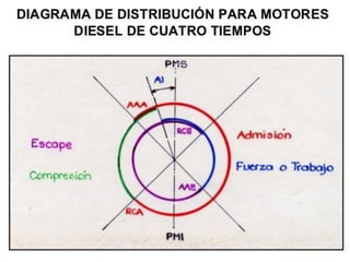 PPT Motor Diesel 2017 