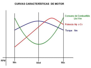 PPT Motor Diesel 2017 
