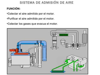PPT Motor Diesel 2017 