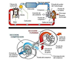 PPT Motor Diesel 2017 