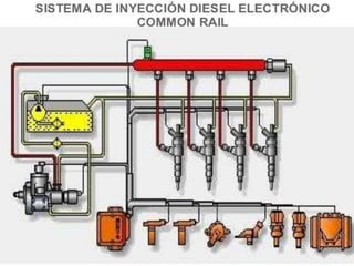 PPT Motor Diesel 2017 