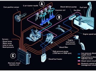 PPT Motor Diesel 2017 