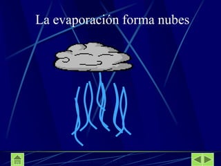 La evaporación forma nubesDavalos Secundaria No 89