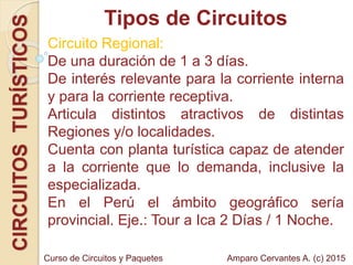 Tipos de CircuitosCIRCUITOSTURÍSTICOS
Circuito Regional:
De una duración de 1 a 3 días.
De interés relevante para la corriente interna
y para la corriente receptiva.
Articula distintos atractivos de distintas
Regiones y/o localidades.
Cuenta con planta turística capaz de atender
a la corriente que lo demanda, inclusive la
especializada.
En el Perú el ámbito geográfico sería
provincial. Eje.: Tour a Ica 2 Días / 1 Noche.
Amparo Cervantes A. (c) 2015Curso de Circuitos y Paquetes
 