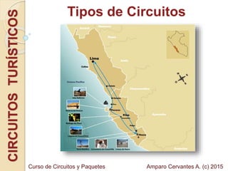 Tipos de CircuitosCIRCUITOSTURÍSTICOS
Amparo Cervantes A. (c) 2015Curso de Circuitos y Paquetes
 