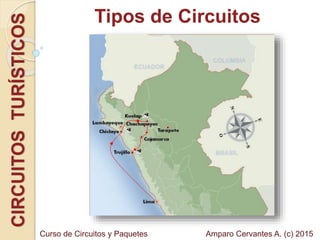 Tipos de CircuitosCIRCUITOSTURÍSTICOS
Amparo Cervantes A. (c) 2015Curso de Circuitos y Paquetes
 