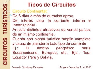 Tipos de CircuitosCIRCUITOSTURÍSTICOS
Circuito Continental:
De 6 días o más de duración aprox.
De interés para la corriente interna e
Internacional.
Articula distintos atractivos de varios países
de un mismo continente.
Cuenta con planta turística amplia completa
y capaz de atender a todo tipo de corriente
Ej.: El ámbito geográfico sería
Sudamericano, Europeo, etc.. Eje.: Tour
Ecuador Perú y Bolivia.
Amparo Cervantes A. (c) 2015Curso de Circuitos y Paquetes
 