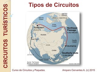 Tipos de CircuitosCIRCUITOSTURÍSTICOS
Amparo Cervantes A. (c) 2015Curso de Circuitos y Paquetes
 