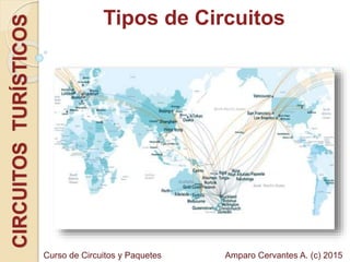 Tipos de CircuitosCIRCUITOSTURÍSTICOS
Amparo Cervantes A. (c) 2015Curso de Circuitos y Paquetes
 