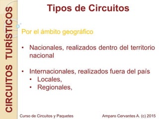 Tipos de CircuitosCIRCUITOSTURÍSTICOS
Por el ámbito geográfico
• Nacionales, realizados dentro del territorio
nacional
• Internacionales, realizados fuera del país
• Locales,
• Regionales,
Amparo Cervantes A. (c) 2015Curso de Circuitos y Paquetes
 