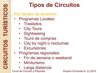 Tipos de CircuitosCIRCUITOSTURÍSTICOS
Por tiempo de duración:
• Programas Locales:
• Traslados
• City Tours
• Sightseeing
• Tours de compras
• City by night o nocturnas
• Excursiones
• Programas regionales:
• Fin de semana o weekend
• Miniturismo
• Larga distancia
Amparo Cervantes A. (c) 2015Curso de Circuitos y Paquetes
 