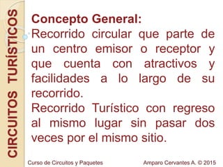Concepto General:
Recorrido circular que parte de
un centro emisor o receptor y
que cuenta con atractivos y
facilidades a lo largo de su
recorrido.
Recorrido Turístico con regreso
al mismo lugar sin pasar dos
veces por el mismo sitio.
CIRCUITOSTURÍSTICOS
Curso de Circuitos y Paquetes Amparo Cervantes A. © 2015
 