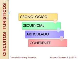 CIRCUITOSTURÍSTICOS
Amparo Cervantes A. (c) 2015Curso de Circuitos y Paquetes
 