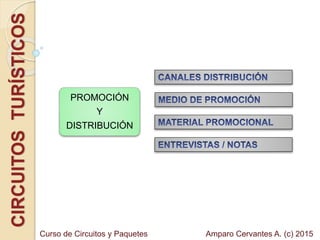 CIRCUITOSTURÍSTICOS
PROMOCIÓN
Y
DISTRIBUCIÓN
Amparo Cervantes A. (c) 2015Curso de Circuitos y Paquetes
 