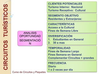 CIRCUITOSTURÍSTICOS
ANALISIS
OPORTUNIDAD
SEGMENTACIÓ
N
Curso de Circuitos y Paquetes
 