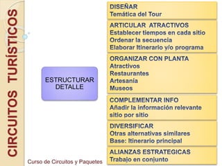 CIRCUITOSTURÍSTICOS
ESTRUCTURAR
DETALLE
Curso de Circuitos y Paquetes
 