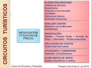 CIRCUITOSTURÍSTICOS
NEGOCIACIÓN
Y FIJACIÓN DE
PRECIO
Amparo Cervantes A. (c) 2015Curso de Circuitos y Paquetes
 