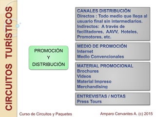 CIRCUITOSTURÍSTICOS
PROMOCIÓN
Y
DISTRIBUCIÓN
Amparo Cervantes A. (c) 2015Curso de Circuitos y Paquetes
 