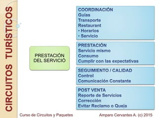 CIRCUITOSTURÍSTICOS
PRESTACIÓN
DEL SERVICIÓ
Amparo Cervantes A. (c) 2015Curso de Circuitos y Paquetes
 
