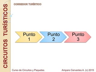 CIRCUITOSTURÍSTICOS
Punto
1
Punto
2
Punto
3
Amparo Cervantes A. (c) 2015Curso de Circuitos y Paquetes
 