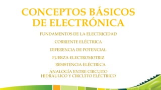 CONCEPTOS BÁSICOS
DE ELECTRÓNICA
FUNDAMENTOS DE LA ELECTRICIDAD
CORRIENTE ELÉCTRICA
DIFERENCIA DE POTENCIAL
FUERZA ELECTROMOTRIZ
ANALOGÍA ENTRE CIRCUITO
HIDRÁULICO Y CIRCUITO ELÉCTRICO
RESISTENCIA ELÉCTRICA
 