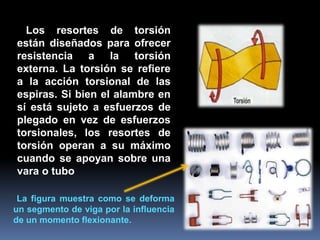 Los resortes de torsión
están diseñados para ofrecer
resistencia a la torsión
externa. La torsión se refiere
a la acción torsional de las
espiras. Si bien el alambre en
sí está sujeto a esfuerzos de
plegado en vez de esfuerzos
torsionales, los resortes de
torsión operan a su máximo
cuando se apoyan sobre una
vara o tubo
La figura muestra como se deforma
un segmento de viga por la influencia
de un momento flexionante.
 