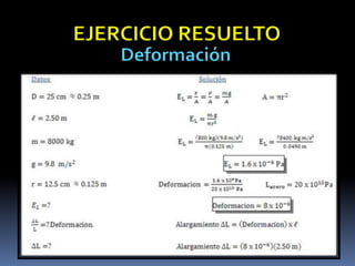 EJERCICIO RESUELTO
Deformación
 