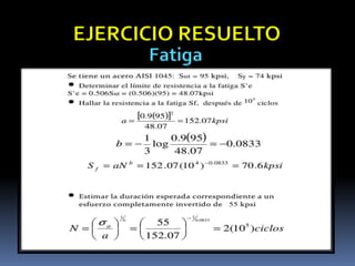 EJERCICIO RESUELTO
Fatiga
 