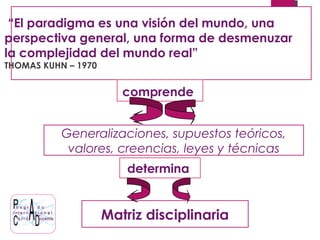 “El paradigma es una visión del mundo, una
perspectiva general, una forma de desmenuzar
la complejidad del mundo real”
THOMAS KUHN – 1970
comprende
Matriz disciplinaria
determina
Generalizaciones, supuestos teóricos,
valores, creencias, leyes y técnicas
 