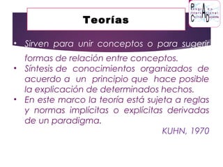 Teorías
• Sirven para unir conceptos o para sugerir
formas de relación entre conceptos.
• Síntesis de conocimientos organizados de
acuerdo a un principio que hace posible
la explicación de determinados hechos.
• En este marco la teoría está sujeta a reglas
y normas implícitas o explícitas derivadas
de un paradigma.
KUHN, 1970
 