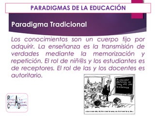 PARADIGMAS DE LA EDUCACIÓN
Paradigma Tradicional
Los conocimientos son un cuerpo fijo por
adquirir. La enseñanza es la transmisión de
verdades mediante la memorización y
repetición. El rol de niñ@s y los estudiantes es
de receptores. El rol de las y los docentes es
autoritario.
 