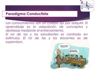 PARADIGMAS DE LA EDUCACIÓNParadigma Conductista
Los conocimientos son un cuerpo fijo por adquirir. El
aprendizaje es la adquisición de conceptos y
destrezas mediante el entrenamiento.
El rol de las y los estudiantes es centrado en
estímulos. El rol de las y los docentes es de
supervision.
 