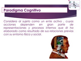 PARADIGMAS DE LA EDUCACIÓNParadigma Cognitivo
Considera al sujeto como un ente activo , cuyas
acciones dependen en gran parte de
representaciones y procesos internos que él ha
elaborado como resultado de sus relaciones previas
con su entorno físico y social.
 