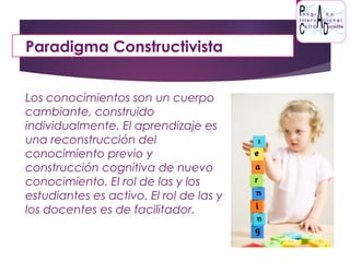 PARADIGMAS DE LA EDUCACIÓNParadigma Constructivista
Los conocimientos son un cuerpo
cambiante, construido
individualmente. El aprendizaje es
una reconstrucción del
conocimiento previo y
construcción cognitiva de nuevo
conocimiento. El rol de las y los
estudiantes es activo. El rol de las y
los docentes es de facilitador.
 