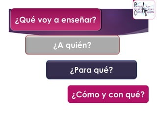 ¿Qué voy a enseñar?¿Qué voy a enseñar?
¿Para qué?
¿A quién?
¿Cómo y con qué?
 