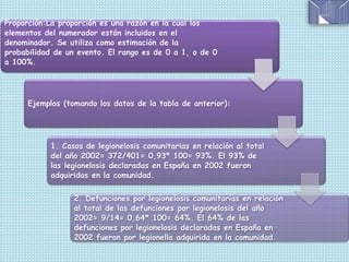 Proporción:La proporción es una razón en la cual los
elementos del numerador están incluidos en el
denominador. Se utiliza como estimación de la
probabilidad de un evento. El rango es de 0 a 1, o de 0
a 100%.
Ejemplos (tomando los datos de la tabla de anterior):
1. Casos de legionelosis comunitarias en relación al total
del año 2002= 372/401= 0,93* 100= 93%. El 93% de
las legionelosis declaradas en España en 2002 fueron
adquiridas en la comunidad.
2. Defunciones por legionelosis comunitarias en relación
al total de las defunciones por legionelosis del año
2002= 9/14= 0,64* 100= 64%. El 64% de las
defunciones por legionelosis declaradas en España en
2002 fueron por legionella adquirida en la comunidad.
 