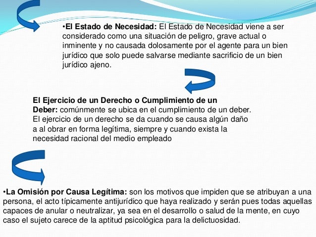 ESTADO DE NECESIDAD.