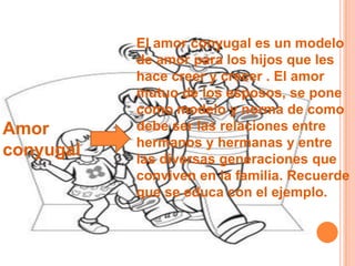 El amor conyugal es un modelo
           de amor para los hijos que les
           hace creer y crecer . El amor
           mutuo de los esposos, se pone
           como modelo y norma de como
Amor       debe ser las relaciones entre
           hermanos y hermanas y entre
conyugal   las diversas generaciones que
           conviven en la familia. Recuerde
           que se educa con el ejemplo.
 