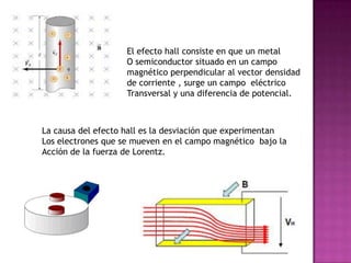 El efecto hall consiste en que un metal
                    O semiconductor situado en un campo
                    magnético perpendicular al vector densidad
                    de corriente , surge un campo eléctrico
                    Transversal y una diferencia de potencial.



La causa del efecto hall es la desviación que experimentan
Los electrones que se mueven en el campo magnético bajo la
Acción de la fuerza de Lorentz.
 