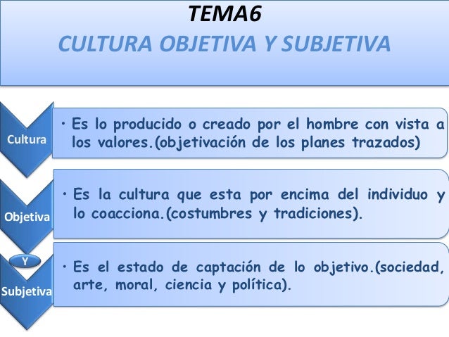 Educación, Naturaleza. Sociedad y Cultura