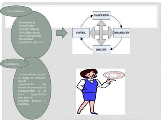 Características 
Universalidad 
Especificidad 
Unidad Temporal 
Unidad Jerárquica 
Valor Instrumental 
Flexibilidad 
Amplitud de Ejercicio 
Importancia 
es importante por que 
se aplica en cualquier 
tipo de 
organización con 
deseos de aumentar su 
productividad y el 
éxito, dependiendo 
para esto del 
elemento humano y 
material. 
 