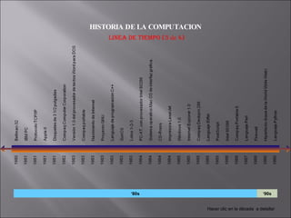 Hacer clic en la década  a detallar ‘ 90s ‘ 80s HISTORIA DE LA COMPUTACION LINEA DE TIEMPO (3  de  4) 