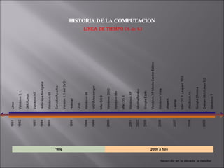 Hacer clic en la década  a detallar ‘ 90s 2000 a hoy HISTORIA DE LA COMPUTACION LINEA DE TIEMPO (4  de  4) 