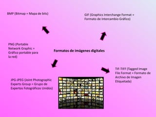 Formatos de imágenes digitales
BMP (Bitmap = Mapa de bits) GIF (Graphics Interchange Format =
Formato de Intercambio Gráfico)
JPG-JPEG (Joint Photographic
Experts Group = Grupo de
Expertos Fotográficos Unidos)
TIF-TIFF (Tagged Image
File Format = Formato de
Archivo de Imagen
Etiquetada)
PNG (Portable
Network Graphic =
Gráfico portable para
la red)
 