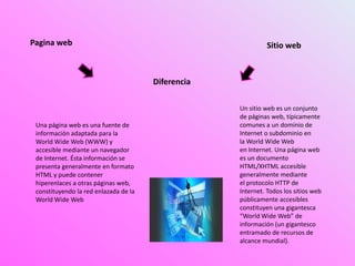 Pagina web Sitio web
Diferencia
Una página web es una fuente de
información adaptada para la
World Wide Web (WWW) y
accesible mediante un navegador
de Internet. Ésta información se
presenta generalmente en formato
HTML y puede contener
hiperenlaces a otras páginas web,
constituyendo la red enlazada de la
World Wide Web
Un sitio web es un conjunto
de páginas web, típicamente
comunes a un dominio de
Internet o subdominio en
la World Wide Web
en Internet. Una página web
es un documento
HTML/XHTML accesible
generalmente mediante
el protocolo HTTP de
Internet. Todos los sitios web
públicamente accesibles
constituyen una gigantesca
“World Wide Web” de
información (un gigantesco
entramado de recursos de
alcance mundial).
 
