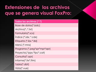 Se abre FoxPro con la base de datos en blanco.Pasos para crear un ProyectoAbres visual FoxProDespués te vas archivo  nuevo y te aparecerá una barra k dice nuevo.Después  te vas a tipo de archivo y le das clic proyecto.Ledas clic en nuevo archivo ya que haigas seleccionado proyecto y te parecerá una ventana llamada crear.Vas a crear una carpeta con cualquier nombre  y  la pondrás en escritorioYa que haigas creado la carpeta ahí mismo debajo de la misma ventana en proyecto y le pones el nombre de ejerciciosY se abrirá una ventana administrador de datos y listo y vera k tiene el nombre que le pusiste de proyecto.