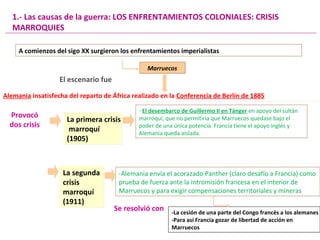 A comienzos del sigo XX surgieron los enfrentamientos imperialistas
MarruecosMarruecos
Alemania insatisfecha del reparto de África realizado en la Conferencia de Berlín de 1885Alemania insatisfecha del reparto de África realizado en la Conferencia de Berlín de 1885
La primera crisis
marroquí
(1905)
La primera crisis
marroquí
(1905)
Provocó
dos crisis
1.- Las causas de la guerra: LOS ENFRENTAMIENTOS COLONIALES: CRISIS
MARROQUIES
El escenario fue
- El desembarco de Guillermo II en Tánger en apoyo del sultán
marroquí, que no permitiría que Marruecos quedase bajo el
poder de una única potencia. Francia tiene el apoyo inglés y
Alemania queda aislada.
La segunda
crisis
marroquí
(1911)
La segunda
crisis
marroquí
(1911)
-Alemania envía el acorazado Panther (claro desafío a Francia) como
prueba de fuerza ante la intromisión francesa en el interior de
Marruecos y para exigir compensaciones territoriales y mineras
Se resolvió con
-La cesión de una parte del Congo francés a los alemanes
-Para así Francia gozar de libertad de acción en
Marruecos
-La cesión de una parte del Congo francés a los alemanes
-Para así Francia gozar de libertad de acción en
Marruecos
 