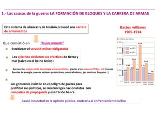 1.- Las causas de la guerra: LA FORMACIÓN DE BLOQUES Y LA CARRERA DE ARMAS
Este sistema de alianzas y de tensión provocó una carrera
de armamentos
Establecer el servició militar obligatorioEstablecer el servició militar obligatorio
Que consistió en
Los ejércitos doblaron sus efectivos de tierra y
mar (salvo en el Reino Unido)
Los ejércitos doblaron sus efectivos de tierra y
mar (salvo en el Reino Unido)
Causó inquietud en la opinión pública, contraria al enfrentamiento bélicoCausó inquietud en la opinión pública, contraria al enfrentamiento bélico
Gastos militares
1905-1914
Aprovechar mejora de la tecnología armamentística gracias a los avances 2ª Rev. Ind (nuevas
fuentes de energía, nuevos sectores productivos, ametralladoras, gas mostaza, fosgeno...)
Aprovechar mejora de la tecnología armamentística gracias a los avances 2ª Rev. Ind (nuevas
fuentes de energía, nuevos sectores productivos, ametralladoras, gas mostaza, fosgeno...)
Los gobiernos insisten en el peligro de guerra para
justificar sus politicas, se crearon ligas nacionalistas con
campañas de propaganda y exaltación bélica
Los gobiernos insisten en el peligro de guerra para
justificar sus politicas, se crearon ligas nacionalistas con
campañas de propaganda y exaltación bélica
“la paz armada”
 