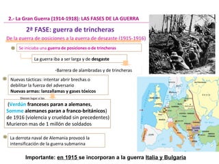 De la guerra de posiciones a la guerra de desgaste (1915-1916)
Se iniciaba una guerra de posiciones o de trincheras
La guerra iba a ser larga y de desgaste
-Barrera de alambradas y de trincheras-Barrera de alambradas y de trincheras
2.- La Gran Guerra (1914-1918): LAS FASES DE LA GUERRA
Nuevas tácticas: intentar abrir brechas o
debilitar la fuerza del adversario
Nuevas armas: lanzallamas y gases tóxicos
(Verdún franceses paran a alemanes,
Somme alemanes paran a franco-británicos)
de 1916 (violencia y crueldad sin precedentes)
Murieron mas de 1 millón de soldados
(Verdún franceses paran a alemanes,
Somme alemanes paran a franco-británicos)
de 1916 (violencia y crueldad sin precedentes)
Murieron mas de 1 millón de soldados
Dieron lugar a las
La derrota naval de Alemania provocó la
intensificación de la guerra submarina
2ª FASE: guerra de trincheras
Importante: en 1915 se incorporan a la guerra Italia y Bulgaria
 