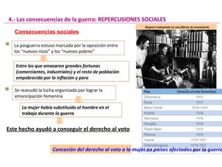 La posguerra estuvo marcada por la oposición entre
los “nuevos ricos” y los “nuevos pobres”
Entre los que amasaron grandes fortunas
(comerciantes, industriales) y el resto de población
empobrecida por la inflación y paro
Entre los que amasaron grandes fortunas
(comerciantes, industriales) y el resto de población
empobrecida por la inflación y paro
Mujeres trabajando en una fábrica de armamento
4.- Las consecuencias de la guerra: REPERCUSIONES SOCIALES
Se reanudó la lucha organizada por lograr la
emancipación femenina
La mujer había substituido al hombre en el
trabajo durante la guerra
La mujer había substituido al hombre en el
trabajo durante la guerra
Este hecho ayudó a conseguir el derecho al voto
Concesión del derecho al voto a la mujer en países afectados por la guerra
Consecuencias sociales
 